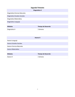 Segundo Trimestre
Diagnóstico II
Diagnóstico Ciencias Naturales
Diagnóstico Estudios Sociales
Diagnóstico Matemática
Diagnóstico Lenguaje
Módulos Tiempo de Desarrolo
Diagnóstico II 1 Semana
Avance II
Avance Lenguaje
Avance Estudios Sociales
Avance Ciencias Naturales
Avance Matemática
Módulos Tiempo de Desarrolo
Avance II 1 Semana
4
 