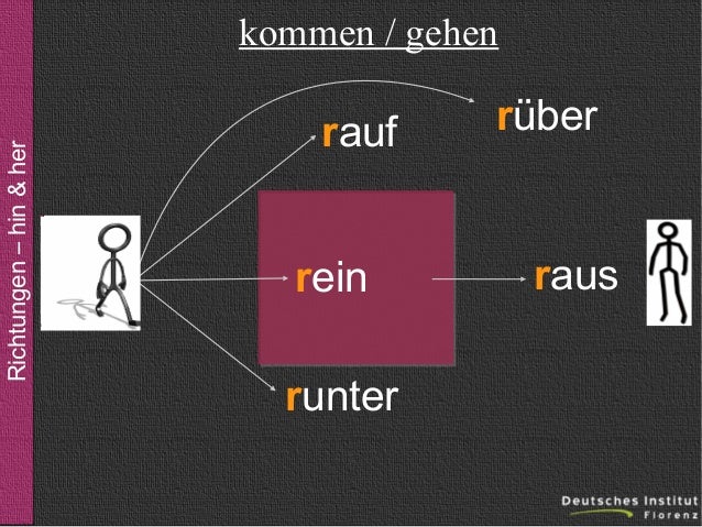 Raus Rein Rauf Runter Rüber Präpositionen - Richtungen - "hin" und "her"