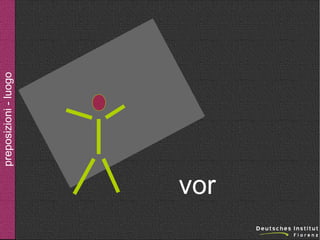 vor

preposizioni - luogo

 