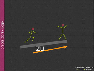 preposizioni - luogo

zu

 