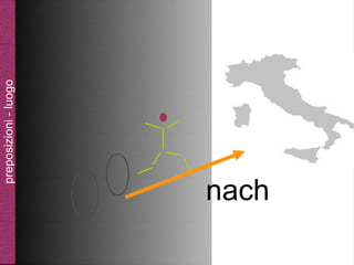 preposizioni - luogo

1

nach

 