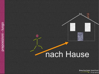 preposizioni - luogo

nach Hause

 