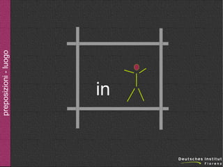 preposizioni - luogo

in

 