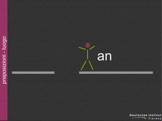 preposizioni - luogo

an

 