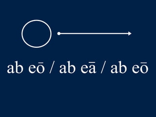 LLPSI Cap. 6, De Præpositionibus Casibusque