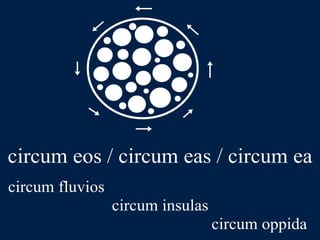 LLPSI Cap. 6, De Præpositionibus Casibusque