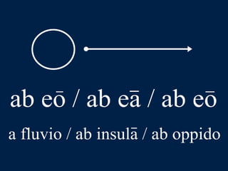LLPSI Cap. 6, De Præpositionibus Casibusque