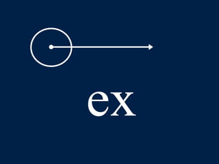 LLPSI Cap. 6, De Præpositionibus Casibusque