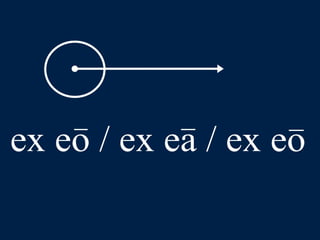 LLPSI Cap. 6, De Præpositionibus Casibusque