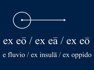LLPSI Cap. 6, De Præpositionibus Casibusque