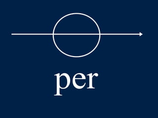 LLPSI Cap. 6, De Præpositionibus Casibusque