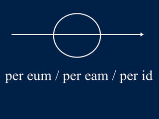 LLPSI Cap. 6, De Præpositionibus Casibusque