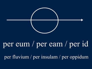 LLPSI Cap. 6, De Præpositionibus Casibusque