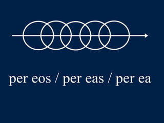 LLPSI Cap. 6, De Præpositionibus Casibusque