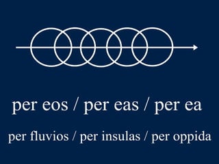 LLPSI Cap. 6, De Præpositionibus Casibusque