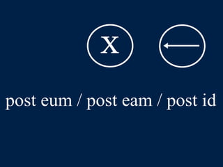 LLPSI Cap. 6, De Præpositionibus Casibusque