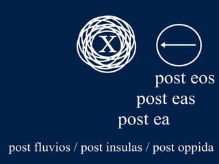 LLPSI Cap. 6, De Præpositionibus Casibusque