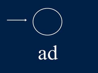 LLPSI Cap. 6, De Præpositionibus Casibusque