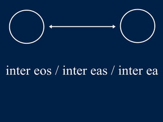 LLPSI Cap. 6, De Præpositionibus Casibusque