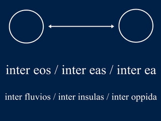LLPSI Cap. 6, De Præpositionibus Casibusque