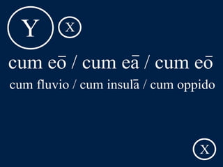 LLPSI Cap. 6, De Præpositionibus Casibusque