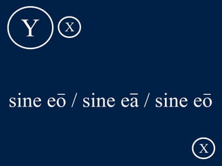 LLPSI Cap. 6, De Præpositionibus Casibusque