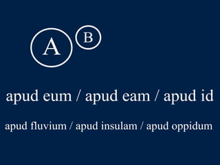 LLPSI Cap. 6, De Præpositionibus Casibusque