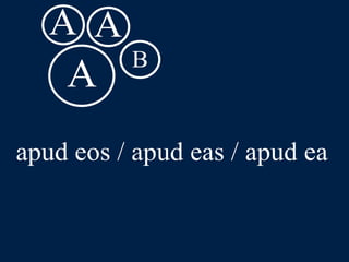 LLPSI Cap. 6, De Præpositionibus Casibusque
