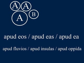 LLPSI Cap. 6, De Præpositionibus Casibusque
