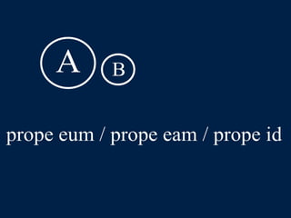 LLPSI Cap. 6, De Præpositionibus Casibusque