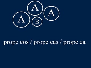 LLPSI Cap. 6, De Præpositionibus Casibusque