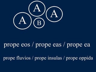 LLPSI Cap. 6, De Præpositionibus Casibusque