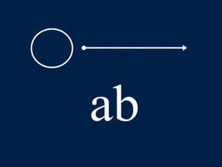 LLPSI Cap. 6, De Præpositionibus Casibusque