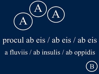 LLPSI Cap. 6, De Præpositionibus Casibusque