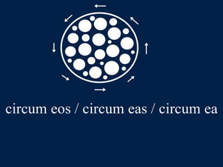 LLPSI Cap. 6, De Præpositionibus Casibusque