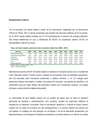 Equipamiento urbano:
En el municipio de Santa Isabel a partir de la información registrada por el documento
Tolima en Cifras, 2011 y de las empresas que prestan los servicios públicos en el municipio,
en el 2010, Santa Isabel contaba con 2.119 suscripciones al servicio de energía eléctrica,
323 líneas telefónicas en uso y coberturas de 95,0% en acueducto urbano, 87,0% en
alcantarillado y 99,0% en aseo.
Además de acuerdo al EOT de Santa Isabel, la cabecera municipal cuenta con un hospital de
nivel I llamado Carlos Torrente Llamo; también se encuentran tres (3) planteles educativos,
dos (2) escuelas para educación preescolar y básica primaria, y un (1) colegio para
educación básica secundaria y media; Una plaza de mercado; una planta de sacrificio y el
cementerio que por estar dentro del perímetro urbano son necesarios reubicar; una plaza
principal y cerca de ella la iglesia del pueblo.
La comunidad de San Rafael cuenta con un puesto de salud, que no tiene la dotación
adecuada de equipos y medicamentos, Sus usuarios, acuden de urgencias médicas al
hospital de la cabecera municipal. Para la recreación deportiva y cultural el casco urbano
cuenta con un salón de eventos con dos polideportivos y un parque infantil. Se cuenta con
una iglesia, un colegio con dos bloques, en el bloque-1 se da la educación preescolar y la
básica primara y en el bloque-2 la básica secundaria y la media técnica a si mismo se cuenta
 