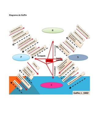 Diagrama de Goffin
 