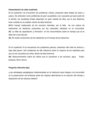 Interpretación de cada cuadrante.
En el cuadrante I se encuentran los problemas críticos, presentan altos totales de activo y
pasivo. Se entienden como problemas de gran causalidad y son causados por gran parte de
lo demás, los resultados finales dependen en gran medida de ellos, por lo que debemos
tener cuidado en su análisis; dentro de ellos tenemos:
A1.El manejo inadecuado de los recursos naturales, por la falta de una cultura de
tratamiento de desechos producidos por los materiales utilizados en la comunidad.
A2. La falta de capacitación y formación en los consumidores sobre el manejo que se le
debe dar a las basuras.
A3. No existe compromiso de los habitantes en el manejo de los desechos.
En el cuadrante IV se encuentran los problemas pasivos; presentan alto total de activos y
bajo total pasivo. Son problemas de alta influencia sobre la mayoría de los restantes pero
que no son causados por otros; dentro de ellos tenemos:
A4. Desconocimiento sobre los daños que le causamos a los recursos, agua. Suelo,
bosques, flora y fauna.
Pregunta relevante (eje):
¿Las estrategias pedagógicas implementadas en la institución para integrar a la comunidad
en la preservación del ambiente serán las mejores alternativas en la solución del manejo y
disposición de los residuos sólidos?
 