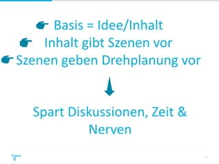 Basis = Idee/Inhalt
Inhalt gibt Szenen vor
Szenen geben Drehplanung vor
13
Spart Diskussionen, Zeit &
Nerven
 