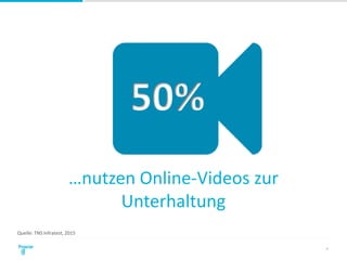 Quelle: TNS Infratest, 2015
9
50%
…nutzen Online-Videos zur
Unterhaltung
 