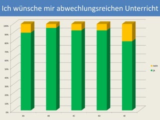 Ich wünsche mir abwechlungsreichen Unterricht