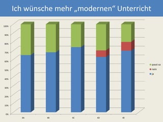 Ich wünsche mehr „modernen“ Unterricht