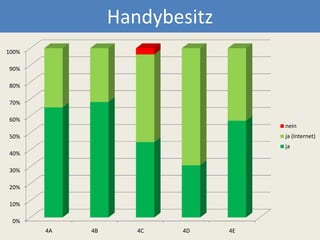 Handybesitz