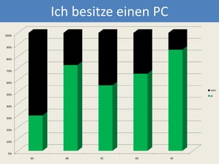 Ich besitze einen PC 