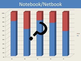 Notebook/Netbook