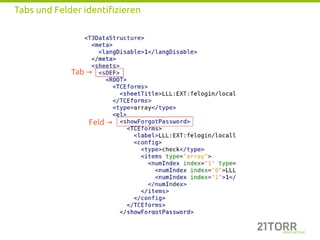 Tabs und Felder identifizieren




             Tab →




                 Feld →
 