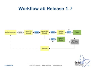 Workflow ab Release 1.7



                      UML/DSL           GeneSEZ              Testing
Anforderungen   M2M             M2M                 M2M                M2T       Tests
                       Modell            Modell              Modell


                                                             Source
                                                    M2T
                                                              Code
                                                                             QF-Test,
                                                                             Selenium


                                         Reports




23.08.2009                © SQQD GmbH - www.sqdd.de - info@sqdd.de                       13
 