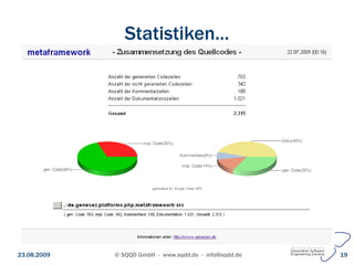 Statistiken...




23.08.2009   © SQQD GmbH - www.sqdd.de - info@sqdd.de   19
 