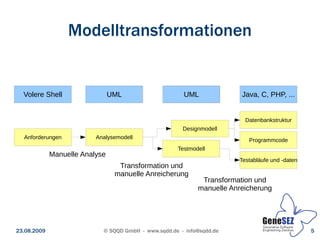 Modelltransformationen


  Volere Shell                  UML                    UML              Java, C, PHP, ...


                                                                         Datenbankstruktur
                                                       Designmodell
  Anforderungen           Analysemodell
                                                                          Programmcode
                                                     Testmodell
             Manuelle Analyse
                                                                       Testabläufe und -daten
                                  Transformation und
                                 manuelle Anreicherung
                                                             Transformation und
                                                            manuelle Anreicherung




23.08.2009                  © SQQD GmbH - www.sqdd.de - info@sqdd.de                            5
 