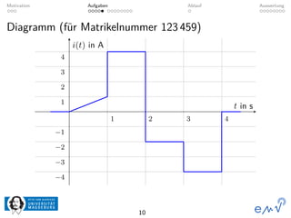 Motivation Aufgaben Ablauf Auswertung
Diagramm (für Matrikelnummer 123 459)
1 2 3 4
−4
−3
−2
−1
1
2
3
4
t in s
i(t) in A
10
 